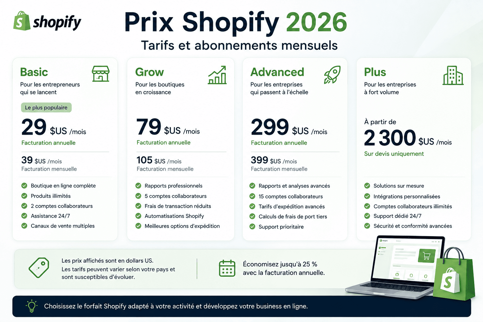 Shopify prix tarif shopify 2026