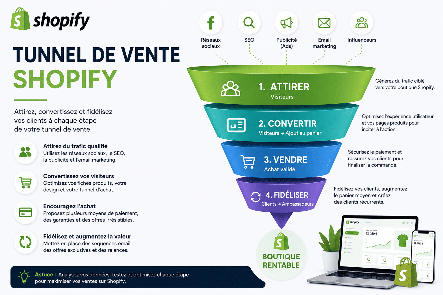 Tunnel de vente Shopify